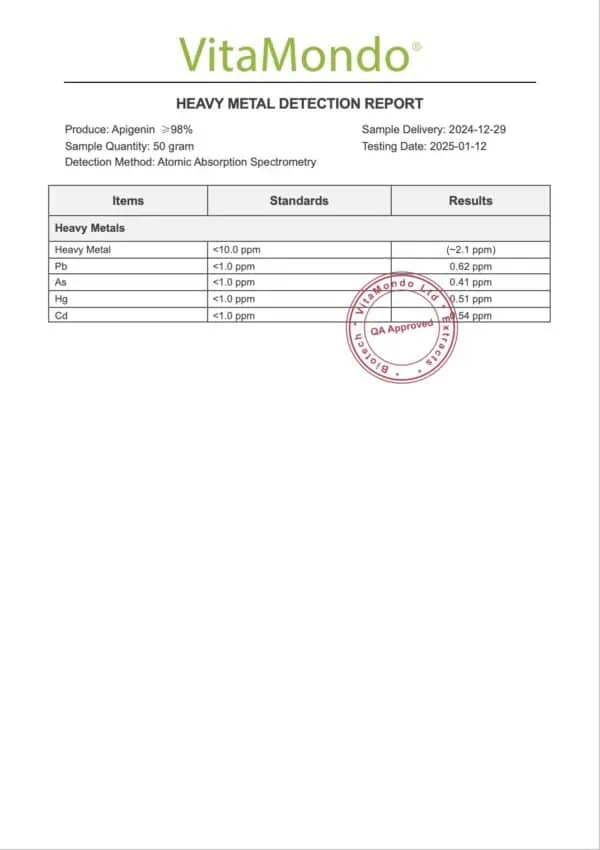 Apigenin 99% Additional Heavy Metal Detection Report