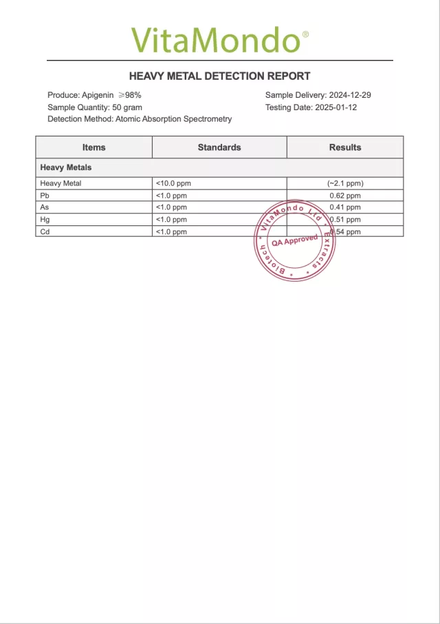 Apigenin 99% Additional Heavy Metal Detection Report VitaMondo stamped