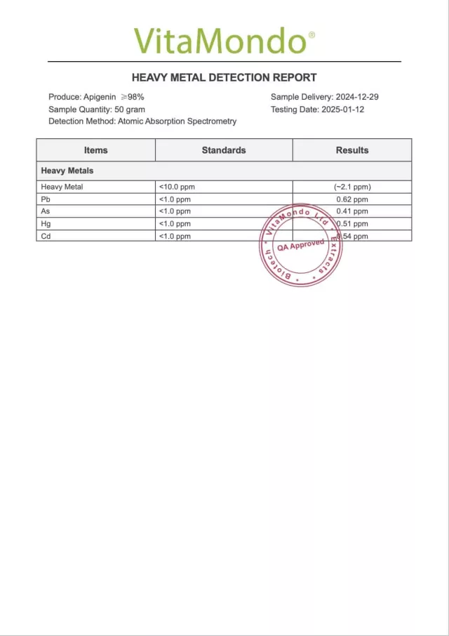Apigenin 99% Additional Heavy Metal Detection Report VitaMondo stamped