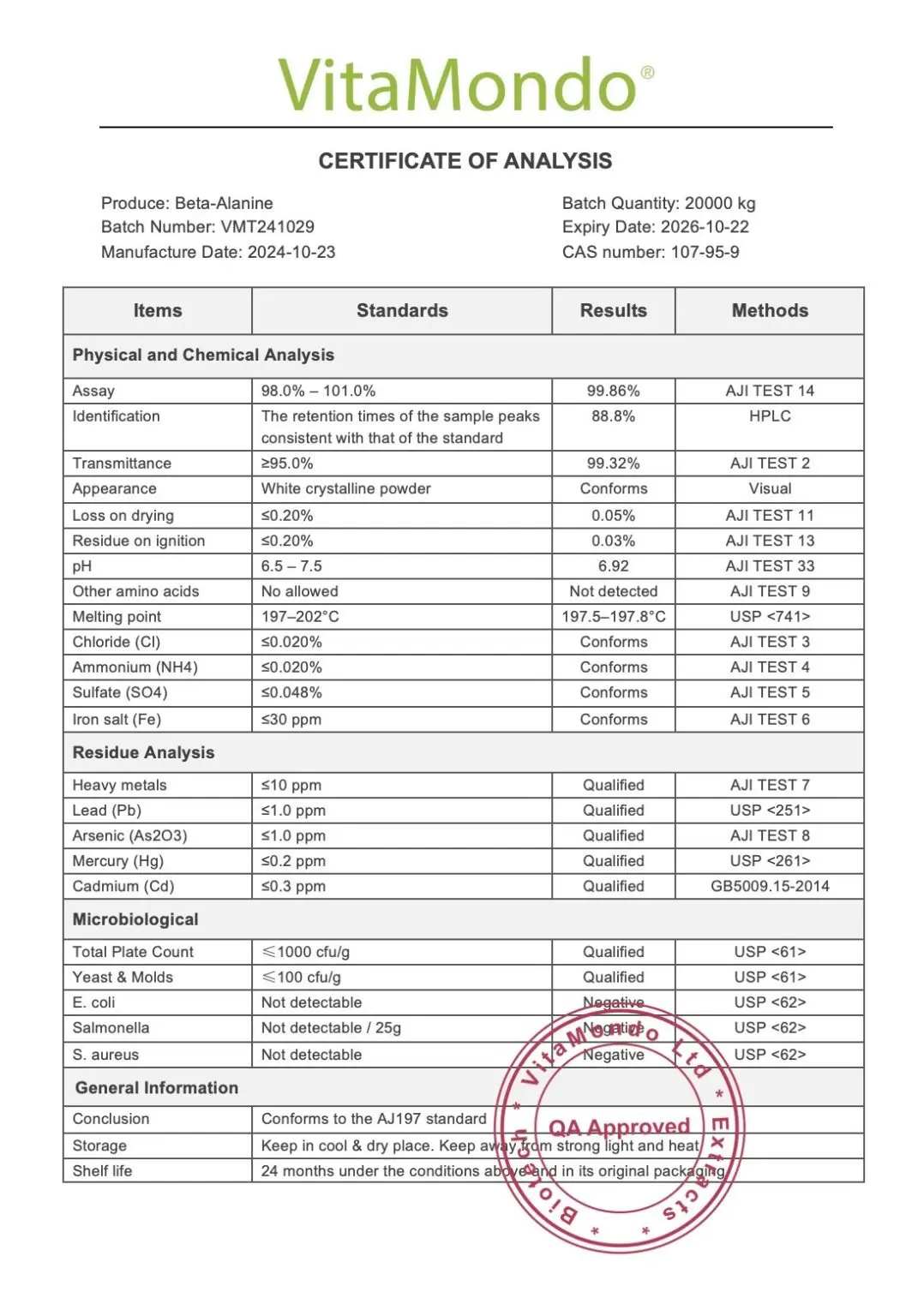 Premium Beta-Alanine Powder COA