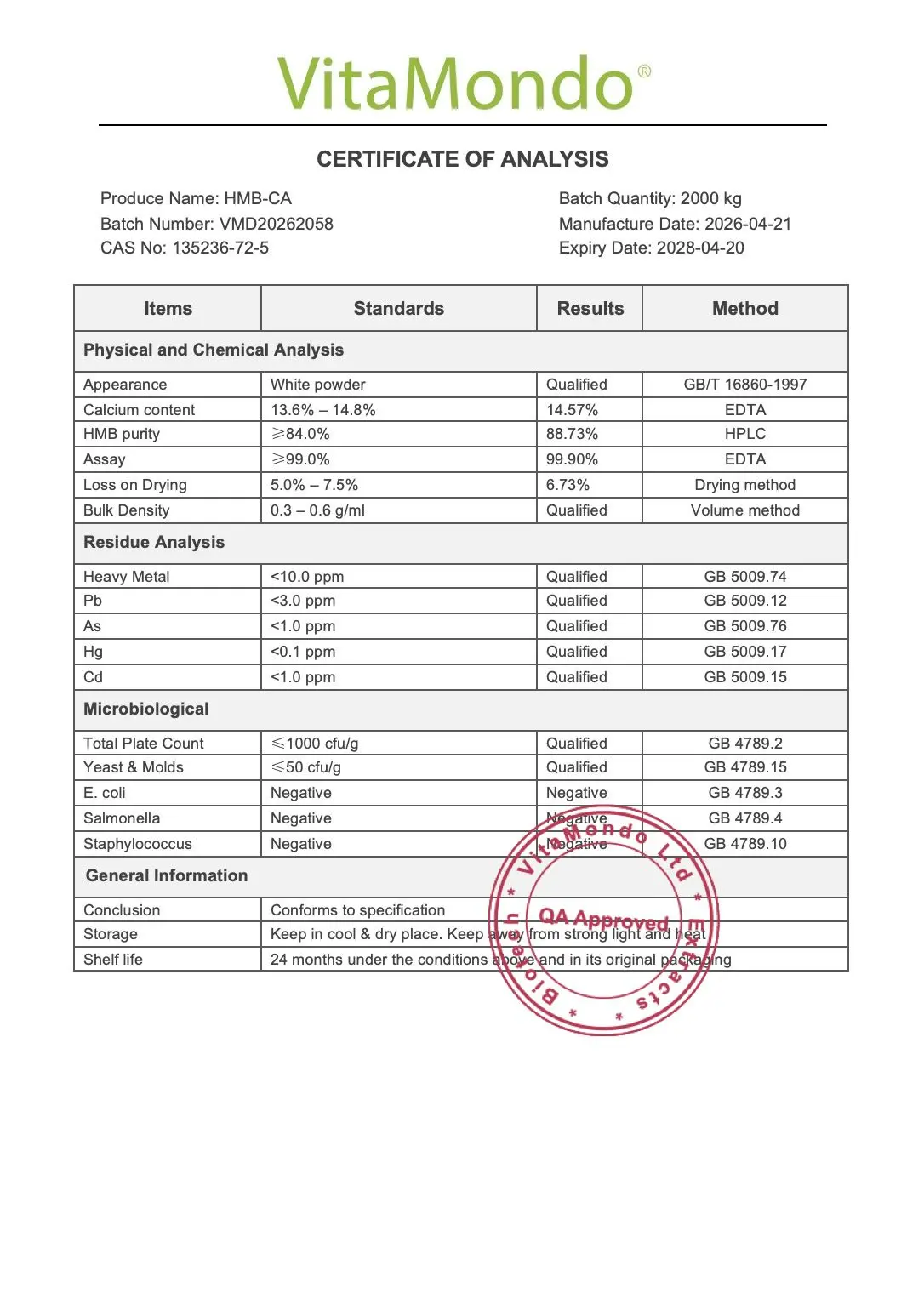 HMB-CA 99% COA VitaMondo 2028