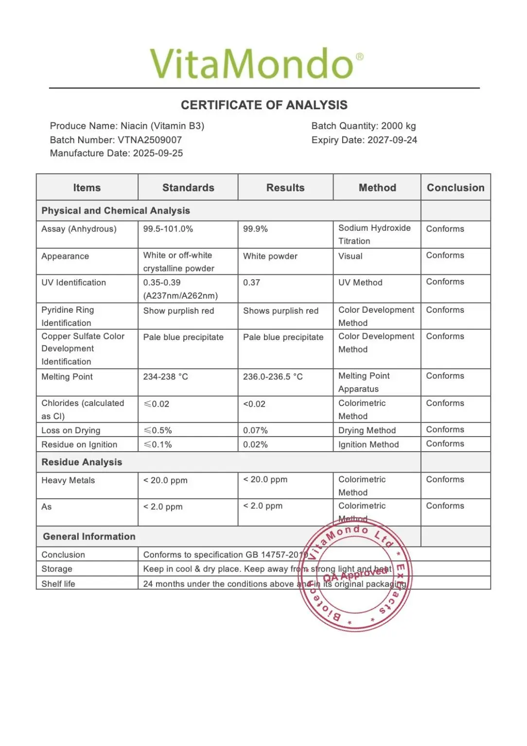 Niacin 100% COA