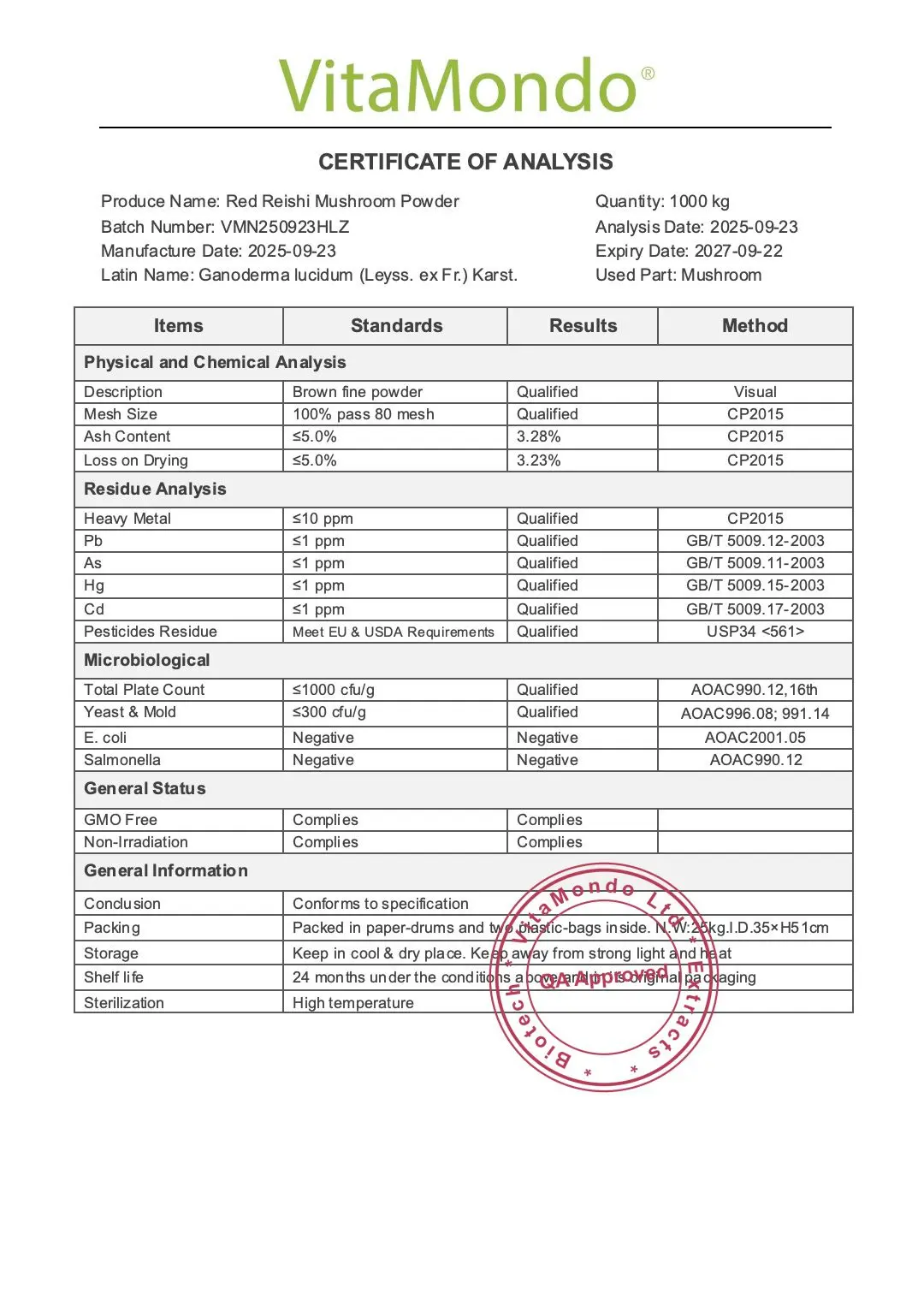 Organic Red Reishi Mushroom Powder COA